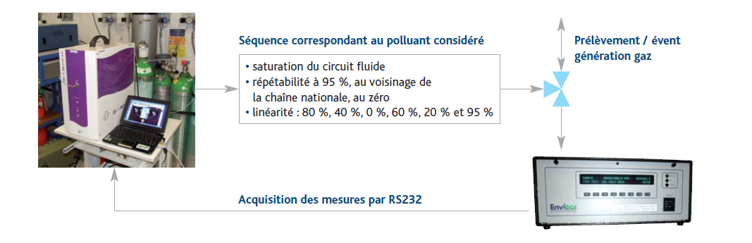 Environnement1